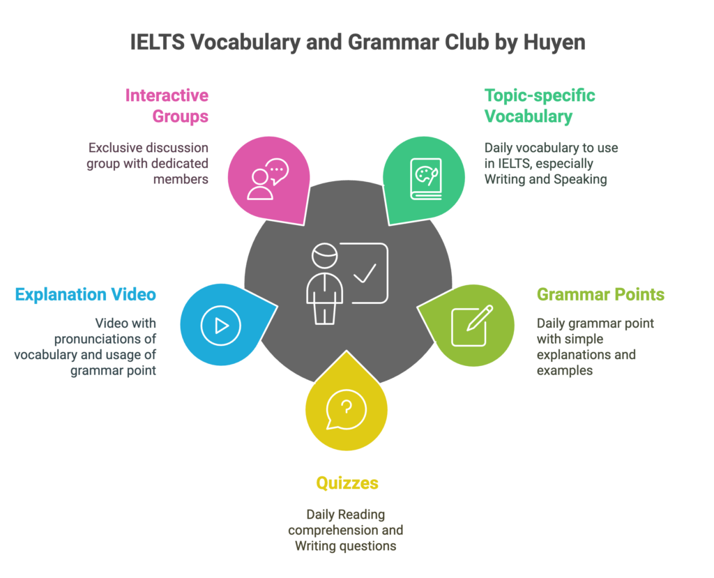Vocabulary and Grammar Club
