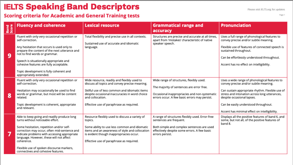 ielts speaking band descriptor